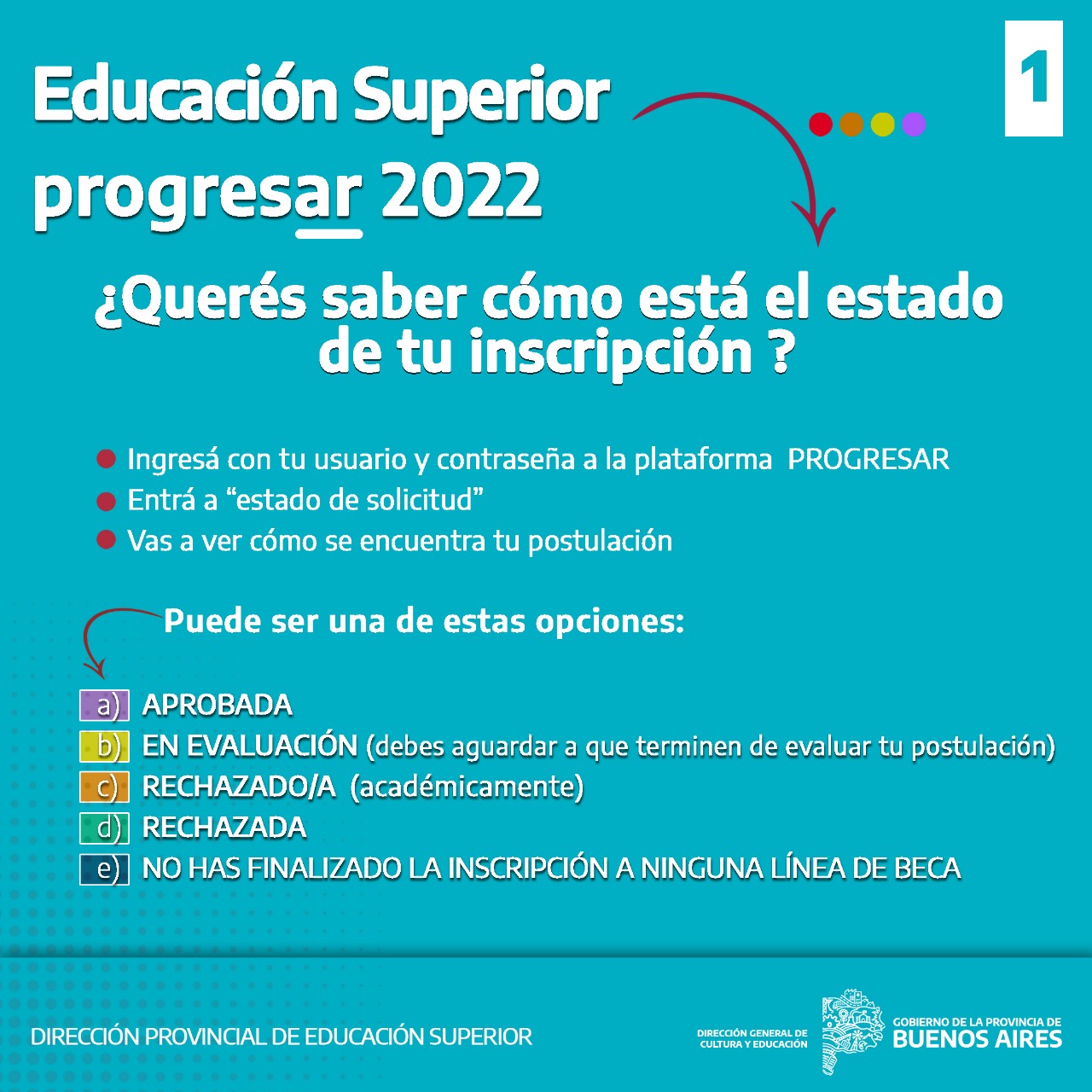 BECAS – Instituto Superior De Formación Docente N°186